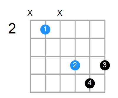 B6sus4 Chord